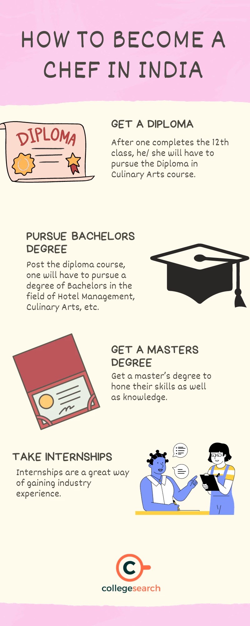 How to a Chef After 10th, 12th, With No Experience